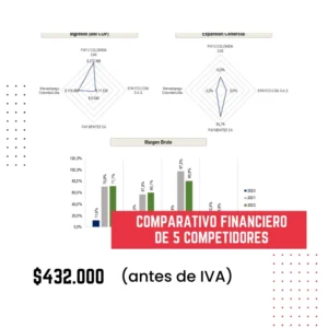 Comparativo financiero