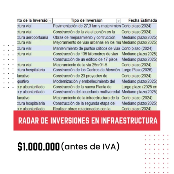 Radar de inversión