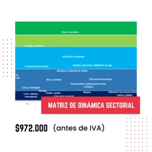 Dinámica Sectorial