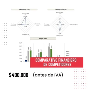 Comparativo Financiero