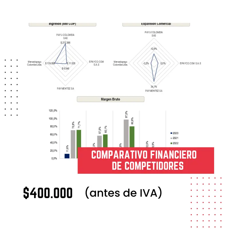 Comparativo Financiero