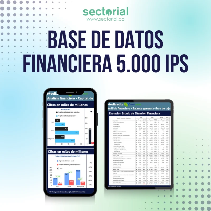 Base de datos financiera 5.000 IPS