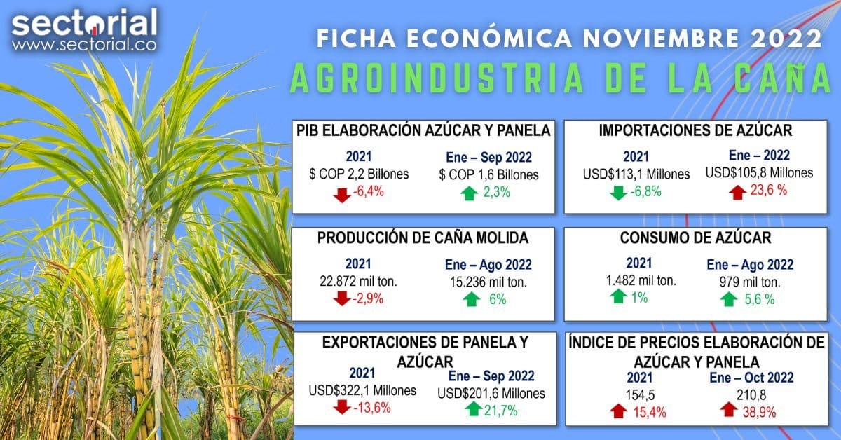 Azúcar