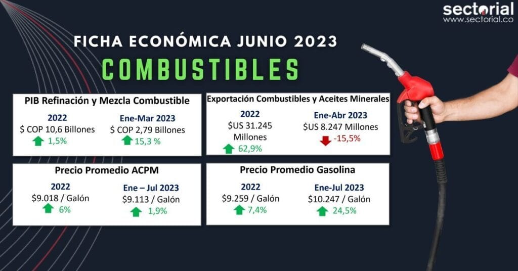El 70% de la Distribución de Combustibles del País se Concentra en Tres Compañías
