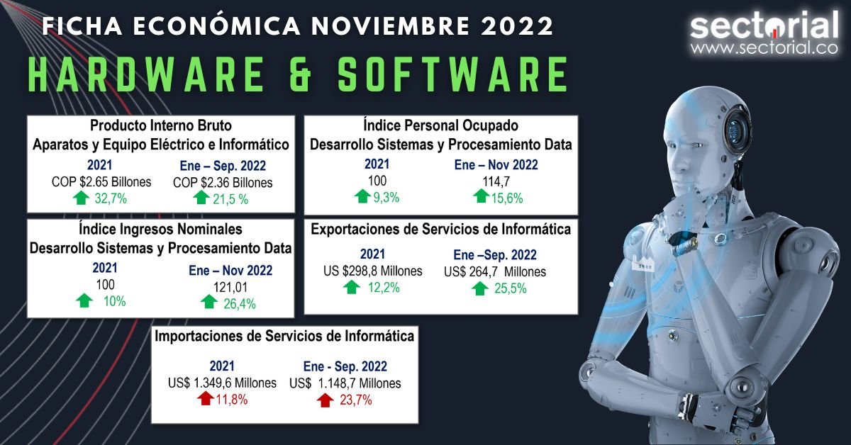 Adquiera el informe completo del