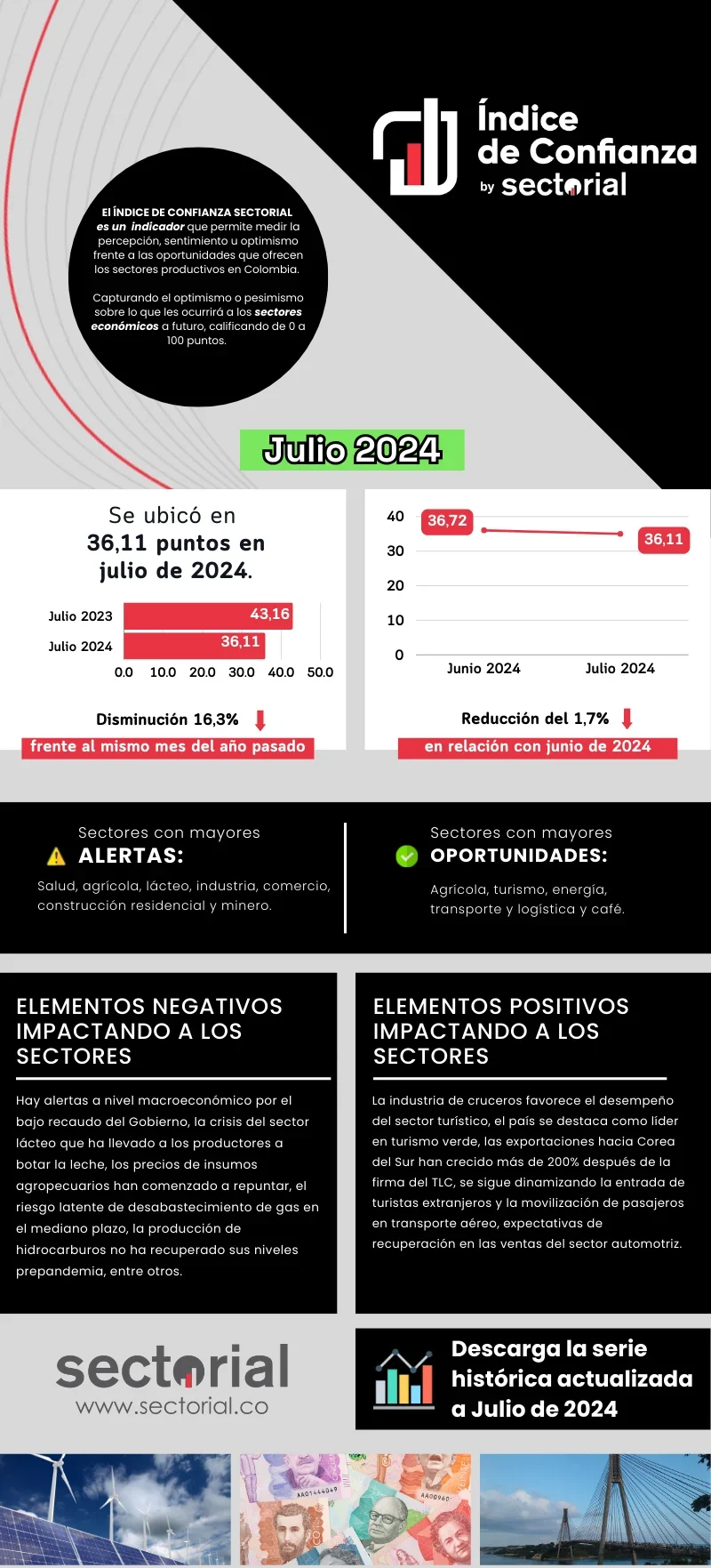 Confianza Sectorial