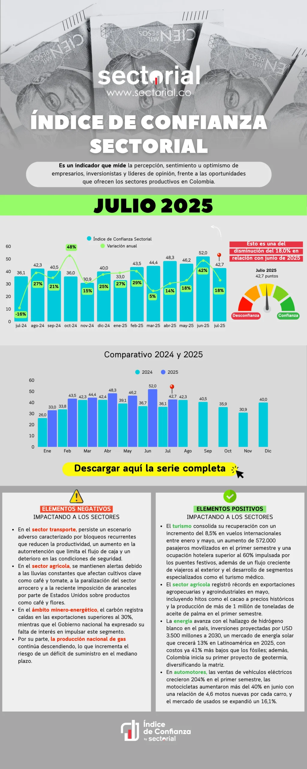 Índice de Confianza Sectorial