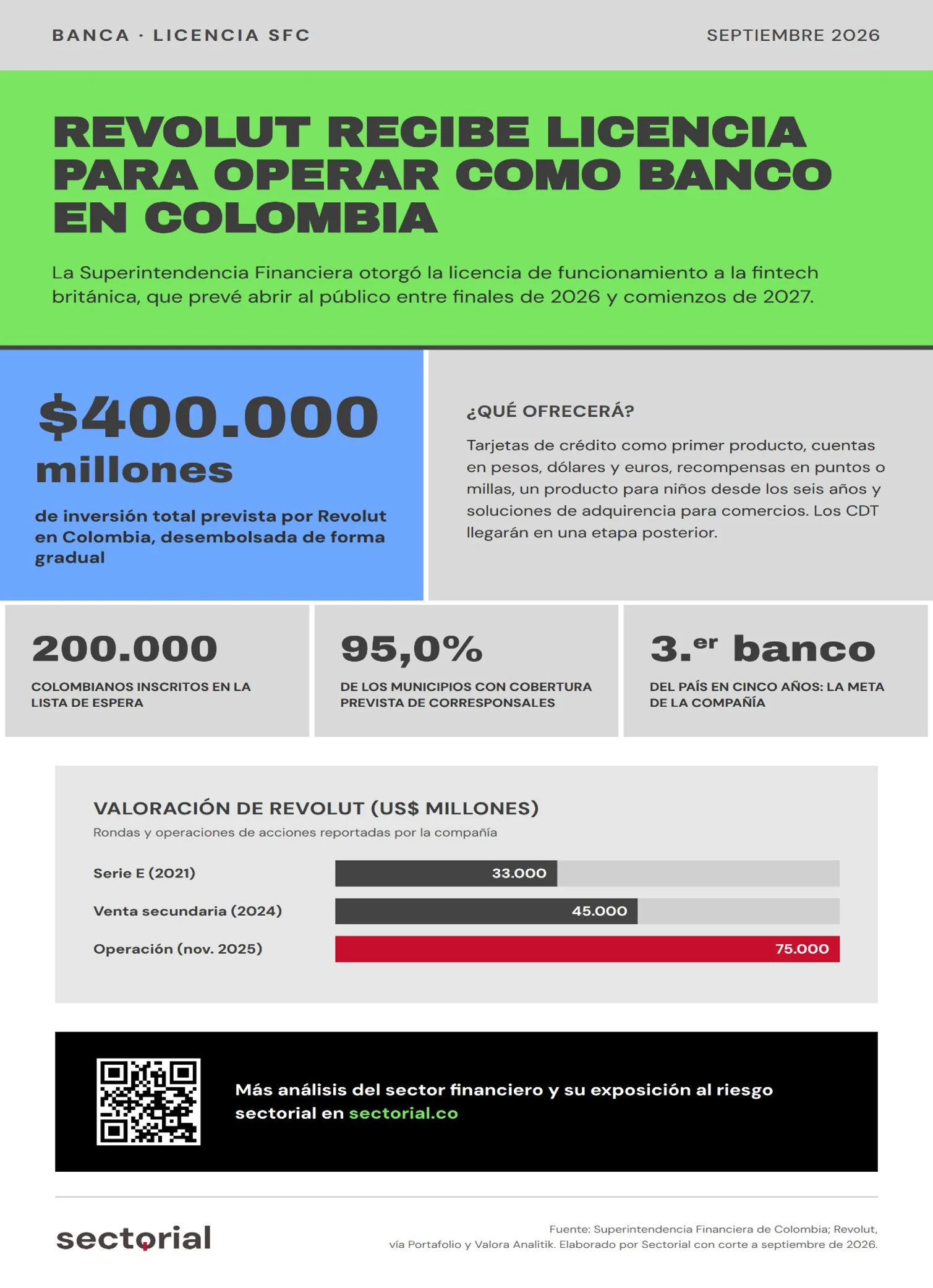 Revolut Colombia licencia