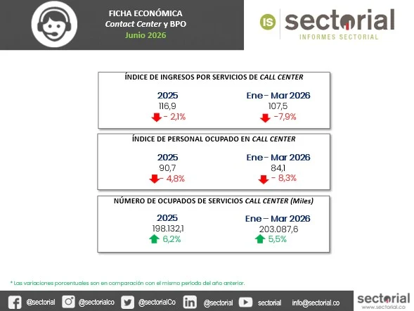 call center junio 2026