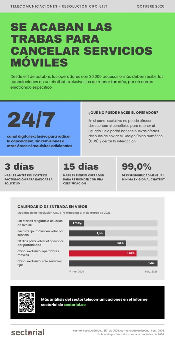 Cancelar servicios