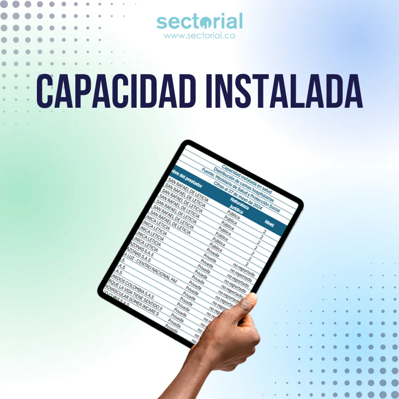 capacidad instalada