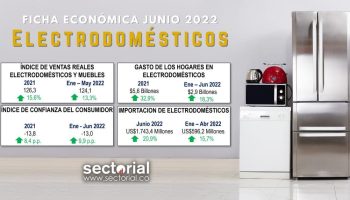 Electro_Ficha_2022