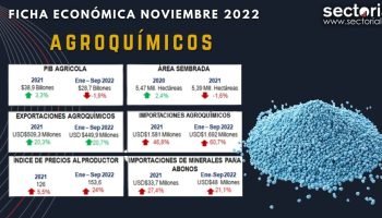 Agroquímicos