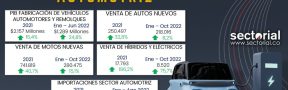 Ficha_Automotriz_Nov_2022