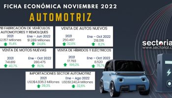 Ficha_Automotriz_Nov_2022