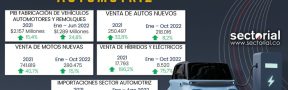 Ficha_Automotriz_Nov_2022