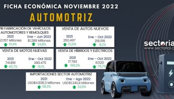 Colombia Ocupa el Primer Lugar en Latinoamérica en Venta de Carros Eléctricos