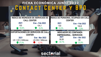 Ficha_BPO_2022