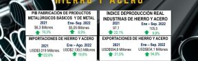 Ficha_Hierro_y_Acero_Nov_2022