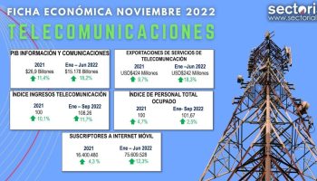 Ficha_Telco
