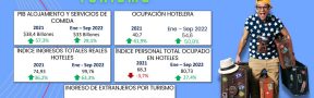Ficha_Turismo_Noviembre_2022