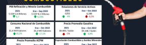 Combustibles