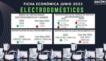 Ficha_electrodomestico_jun_2023