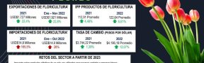 Cambio Climático, entre los Retos que Enfrentará el Sector Floricultor para Garantizar su Sostenibilidad