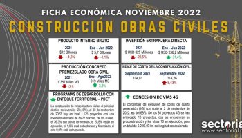 Precios de Materiales, TRM, Lluvias y Escazú son los Principales Retos de la Construcción de Obras Civiles