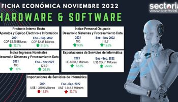Fichas_hardware_2022