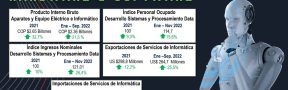 Colombia se Consolida como el Principal País en el Mercado de la Nube en la Región