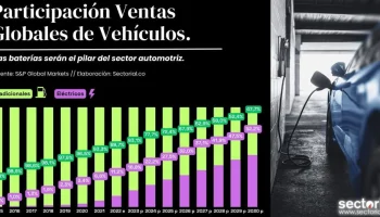 venta de vehículos