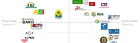 partidos politicos