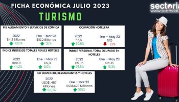 turismo_julio_2023
