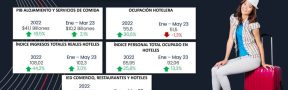 turismo_julio_2023