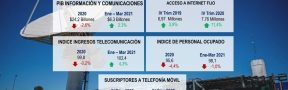 Ficha Económica Telecomunicaciones Junio 2021: Colombia pasó de 247.786 Nuevos Accesos a Internet en 2019 a 794.201 en 2020