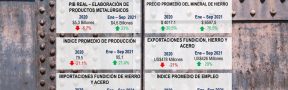 Ficha Económica Hierro y Acero Noviembre 2021: Reducción en Precios del 18% para 2022
