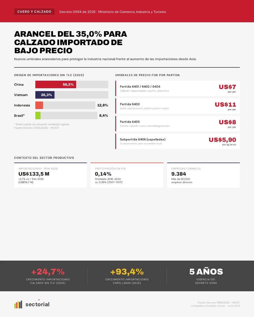 Decreto 0594 de 2026