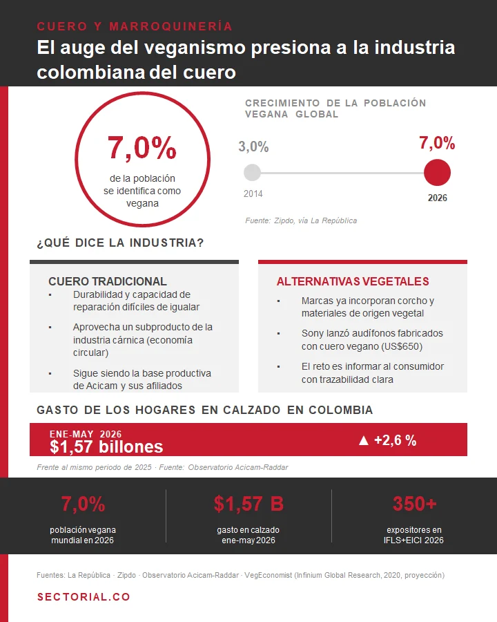 Población vegana mundial
