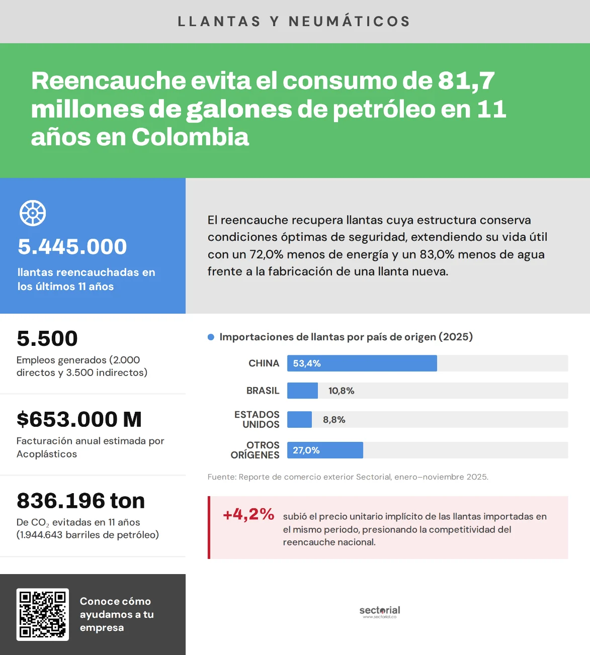 Reencauche de llantas 