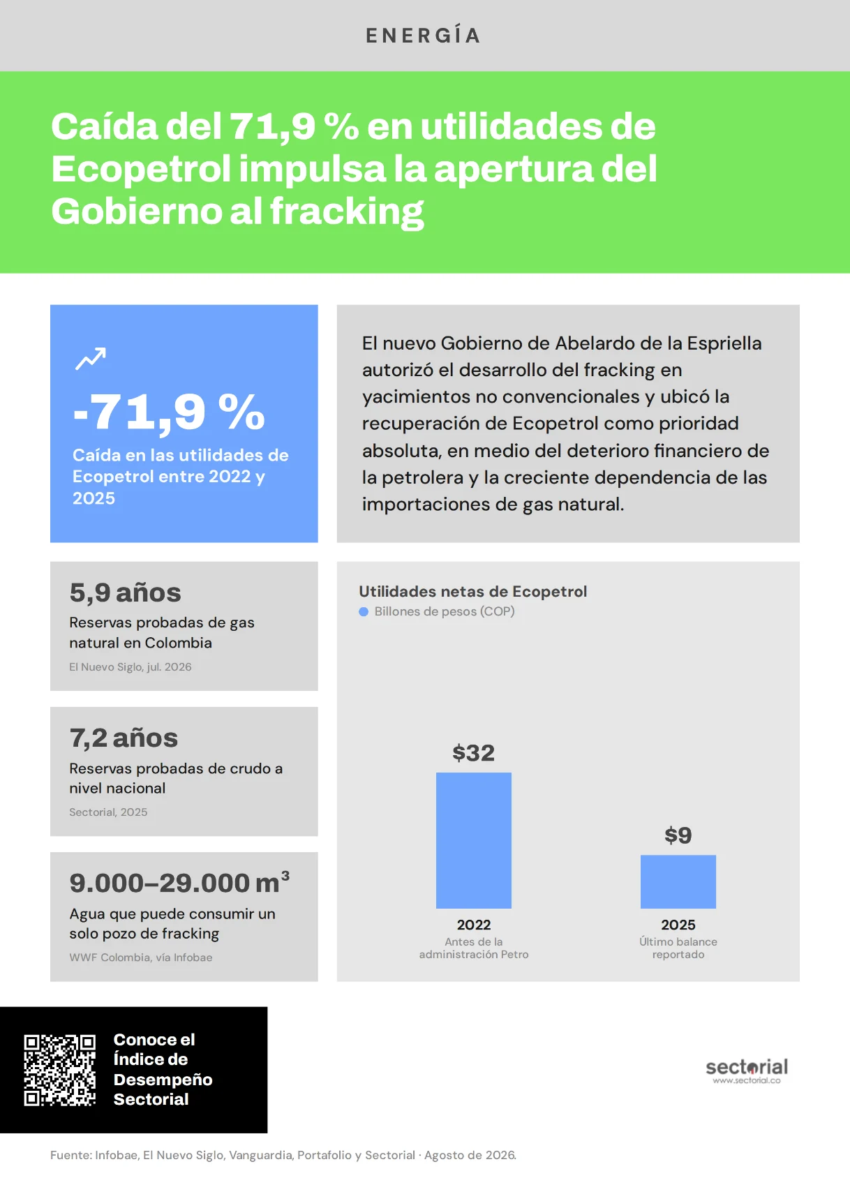 Fracking Ecopetrol