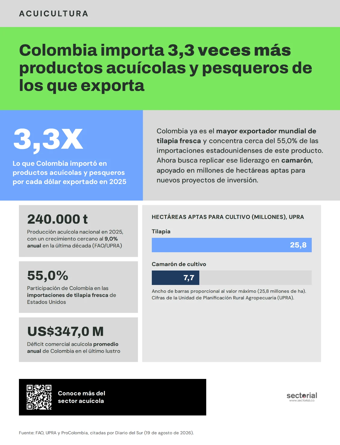 Acuicola