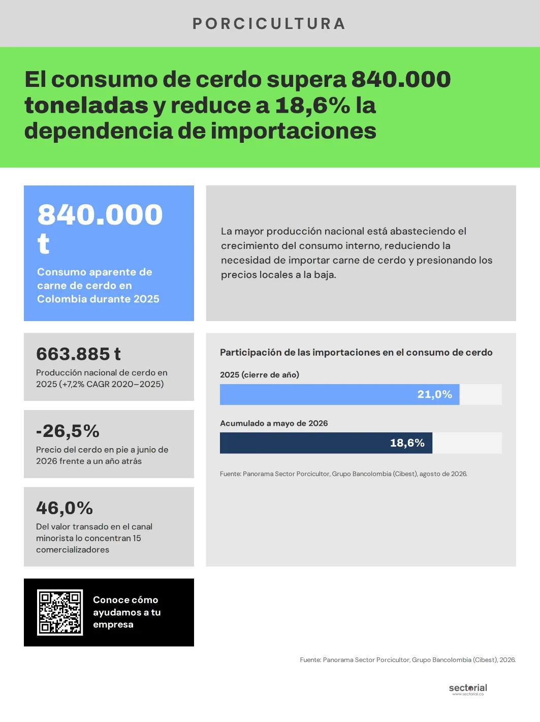 Consumo de cerdo