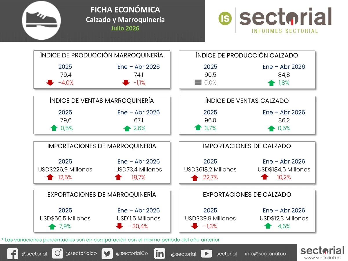 Calzado 2026