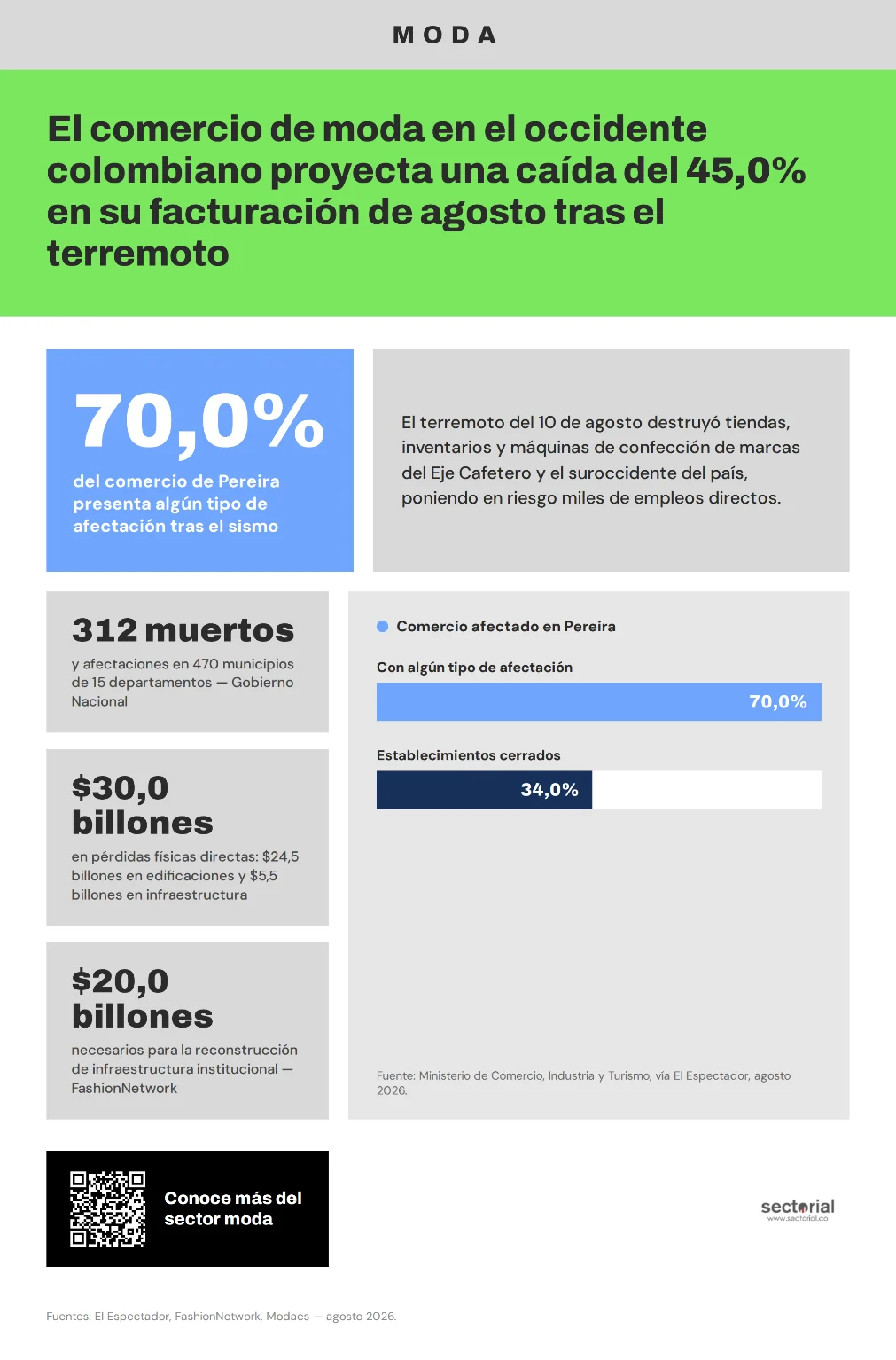 Comercio de moda en el occidente 