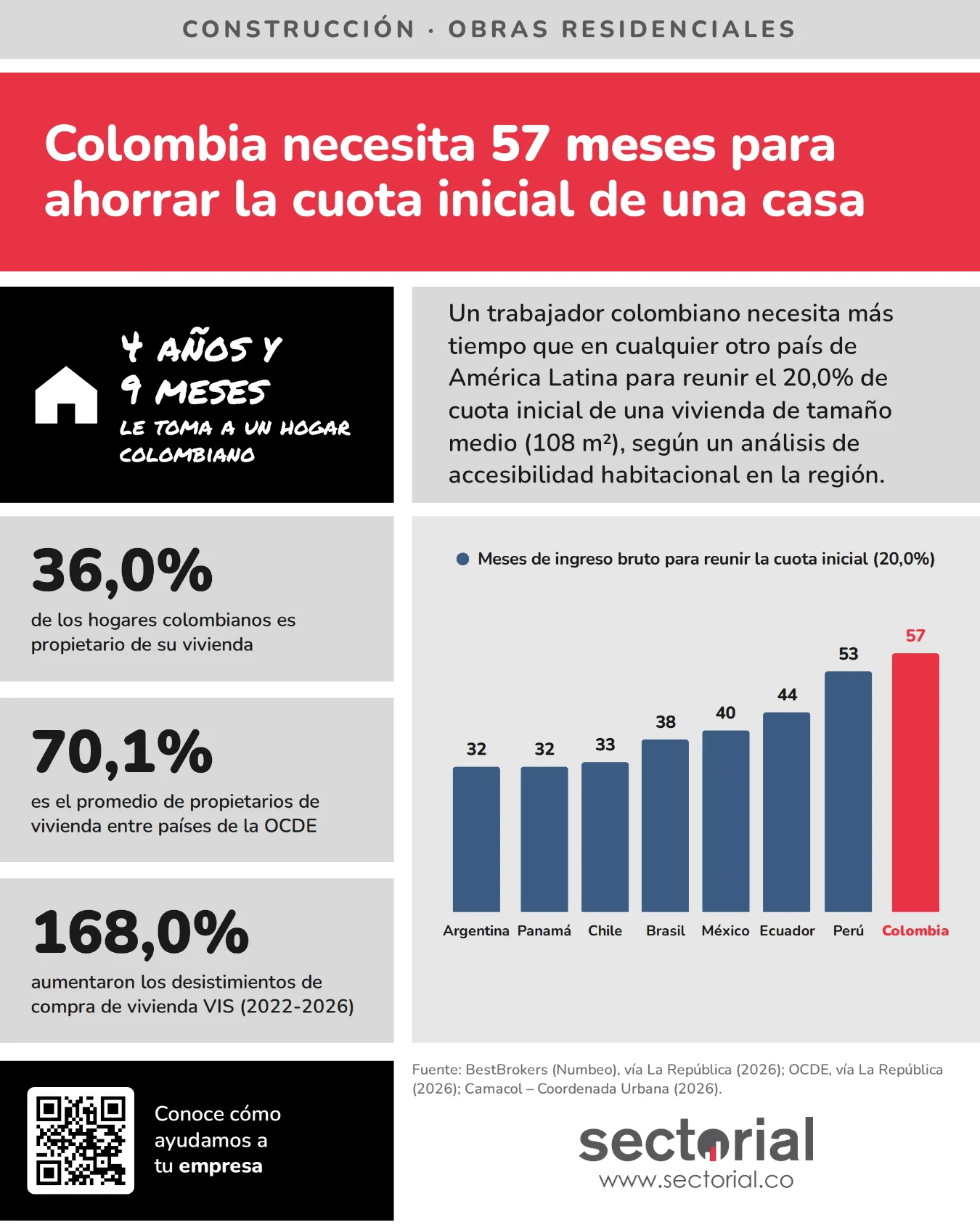 Mi casa ya