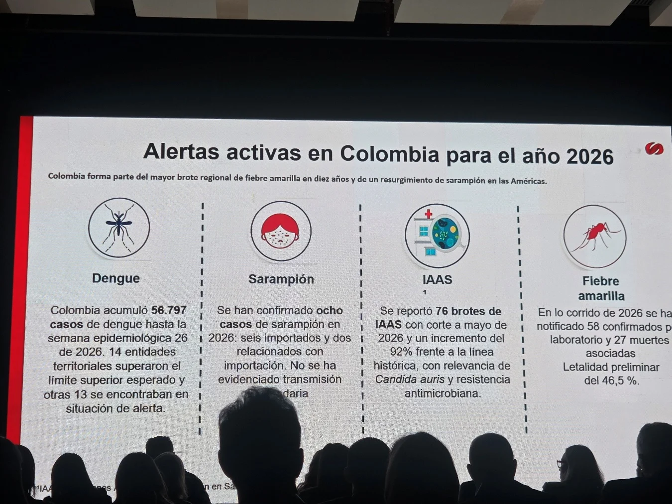 Carga de enfermedad y transición epidemiológica en Colombia: las alertas activas del INS