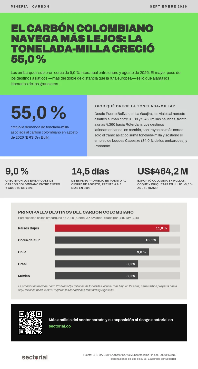 carbón colombiano