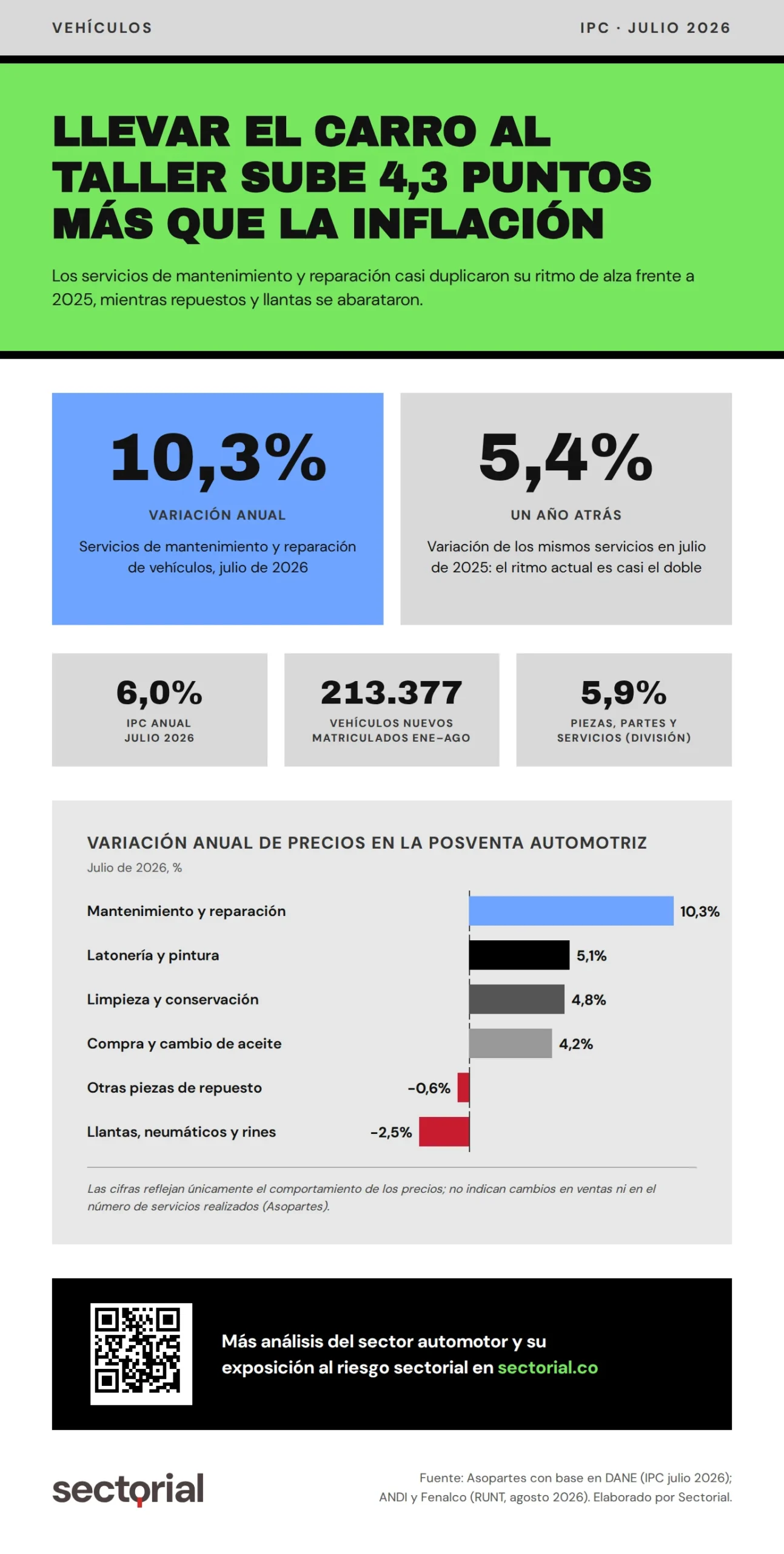 Mantenimiento