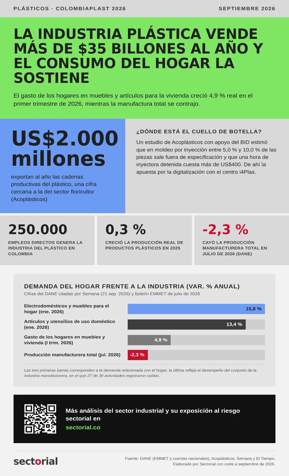 industria plástica